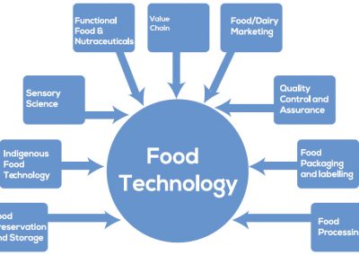 foodtech